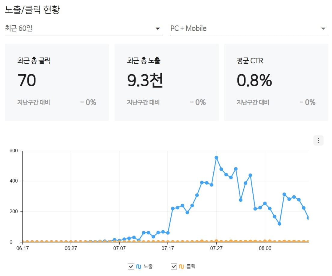 명예훼손 전문 변호사 검색엔진 관리도구 화면