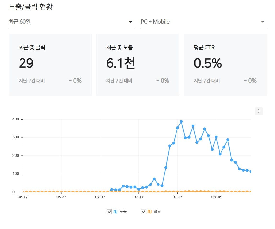 수도권 유품정리 업체 검색엔진 관리도구 화면