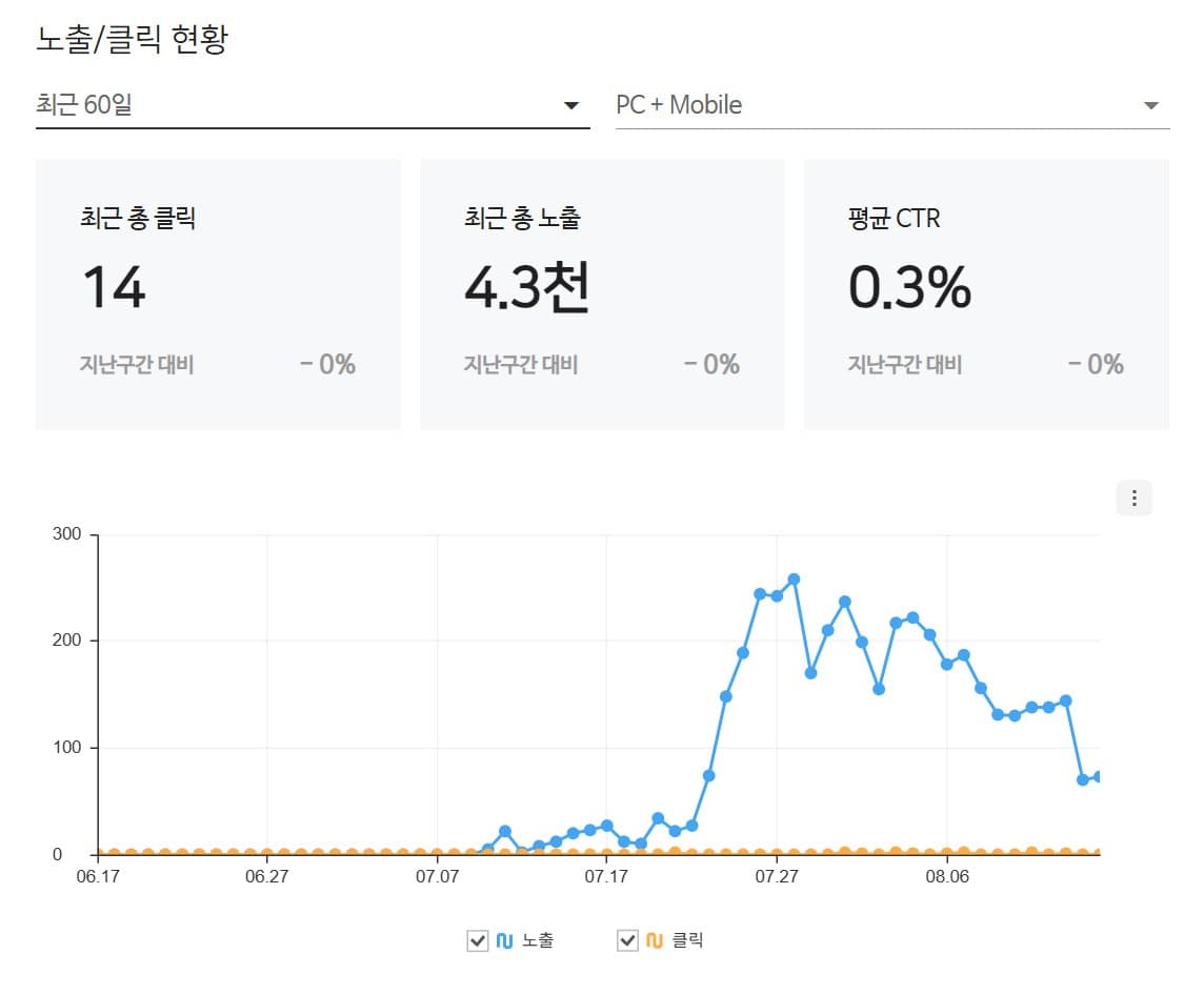 수도권 저장강박 정리 업체 검색엔진 관리도구 화면