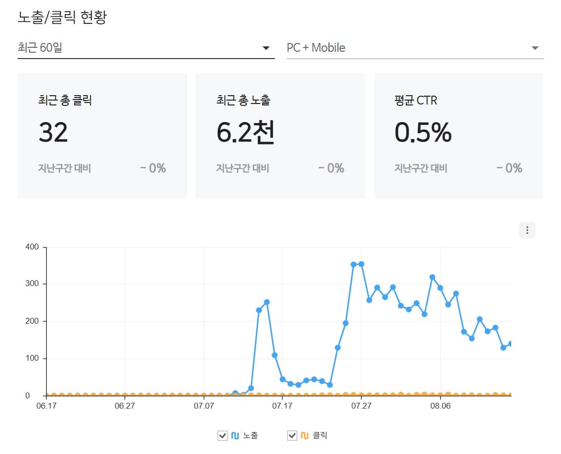경상권 저장강박 정리 업체 검색엔진 관리도구 화면