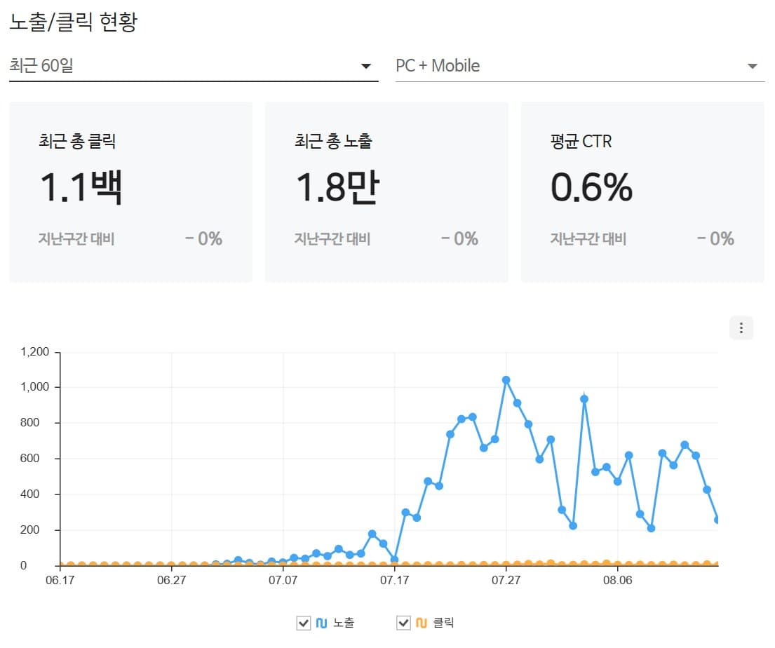 산업재해 전문 변호사 검색엔진 관리도구 화면