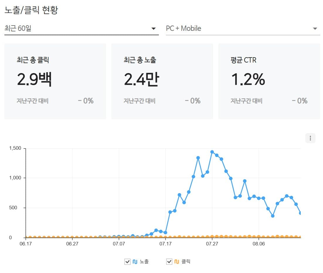 상속 전문 변호사 검색엔진 관리도구 화면