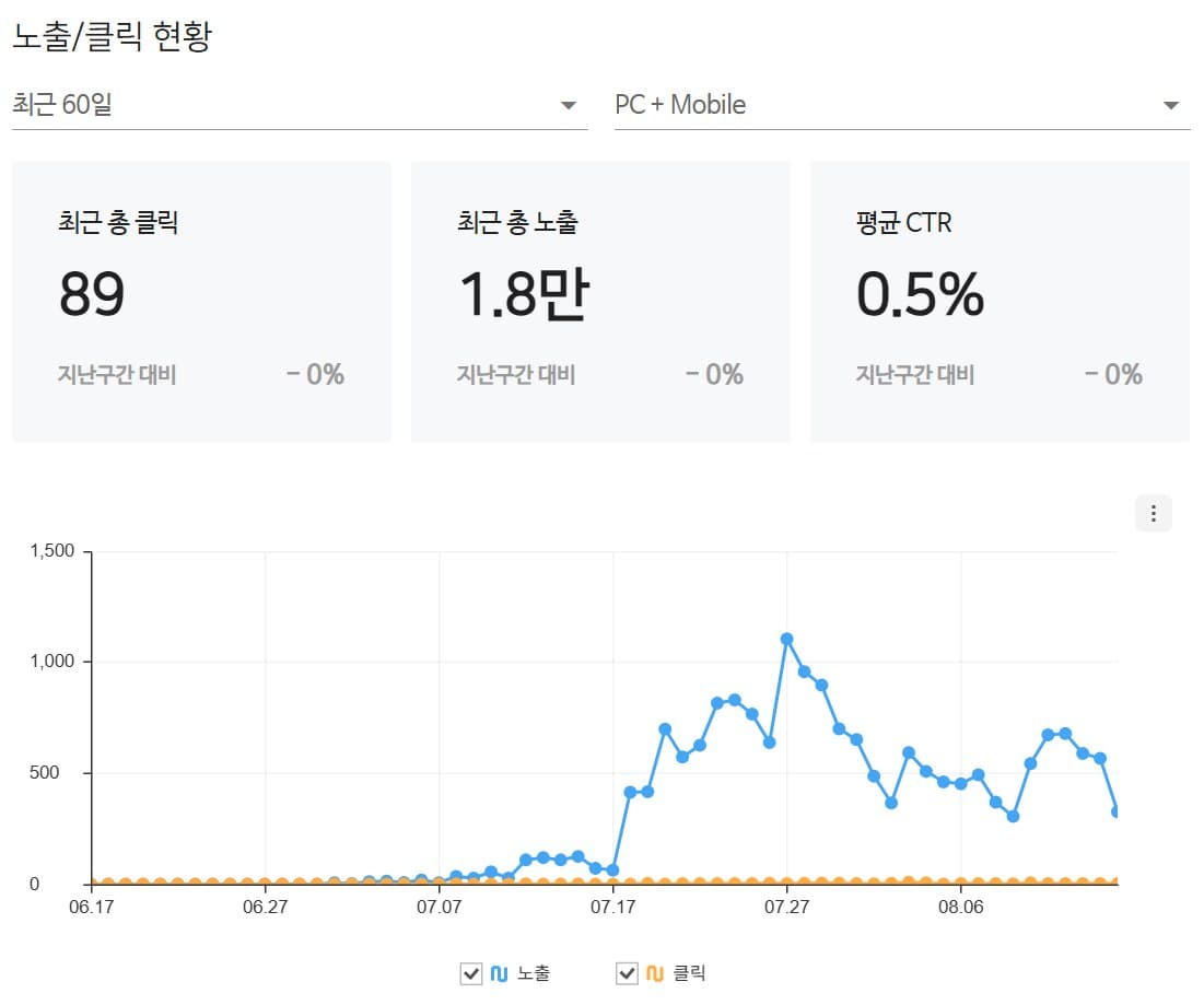 임대차 분쟁 변호사 검색엔진 관리도구 화면