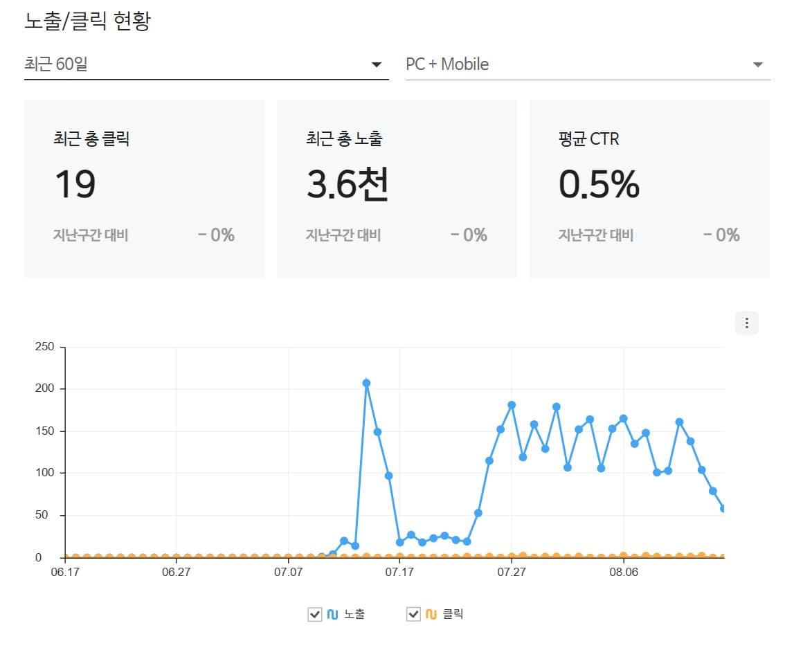 경상권 고독사 현장 정리 검색엔진 관리도구 화면