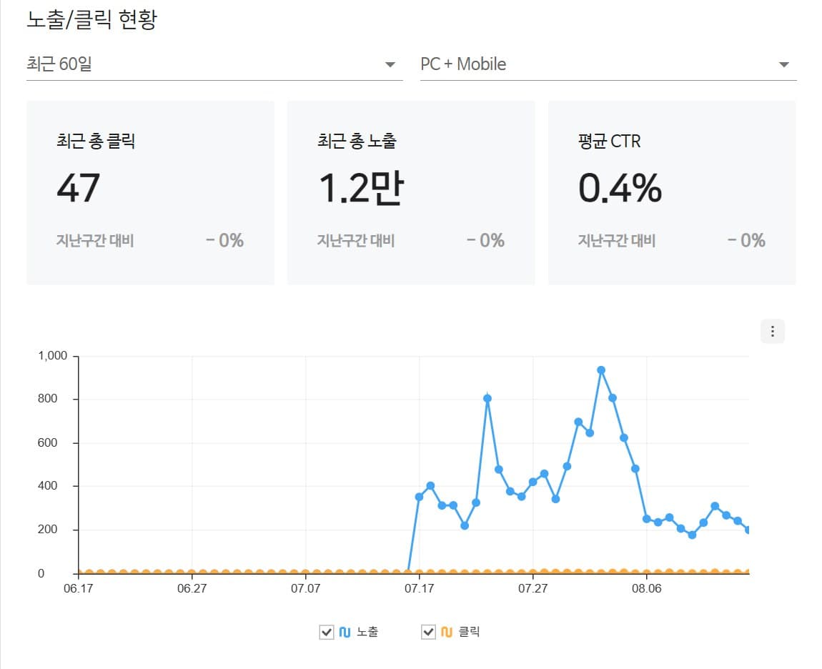 경기 남부 미용실 검색엔진 관리도구 화면