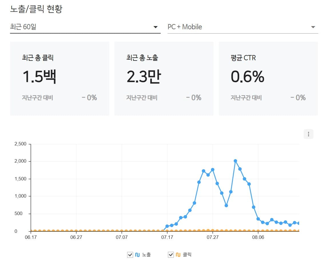 경기 북부 미용실 검색엔진 관리도구 화면