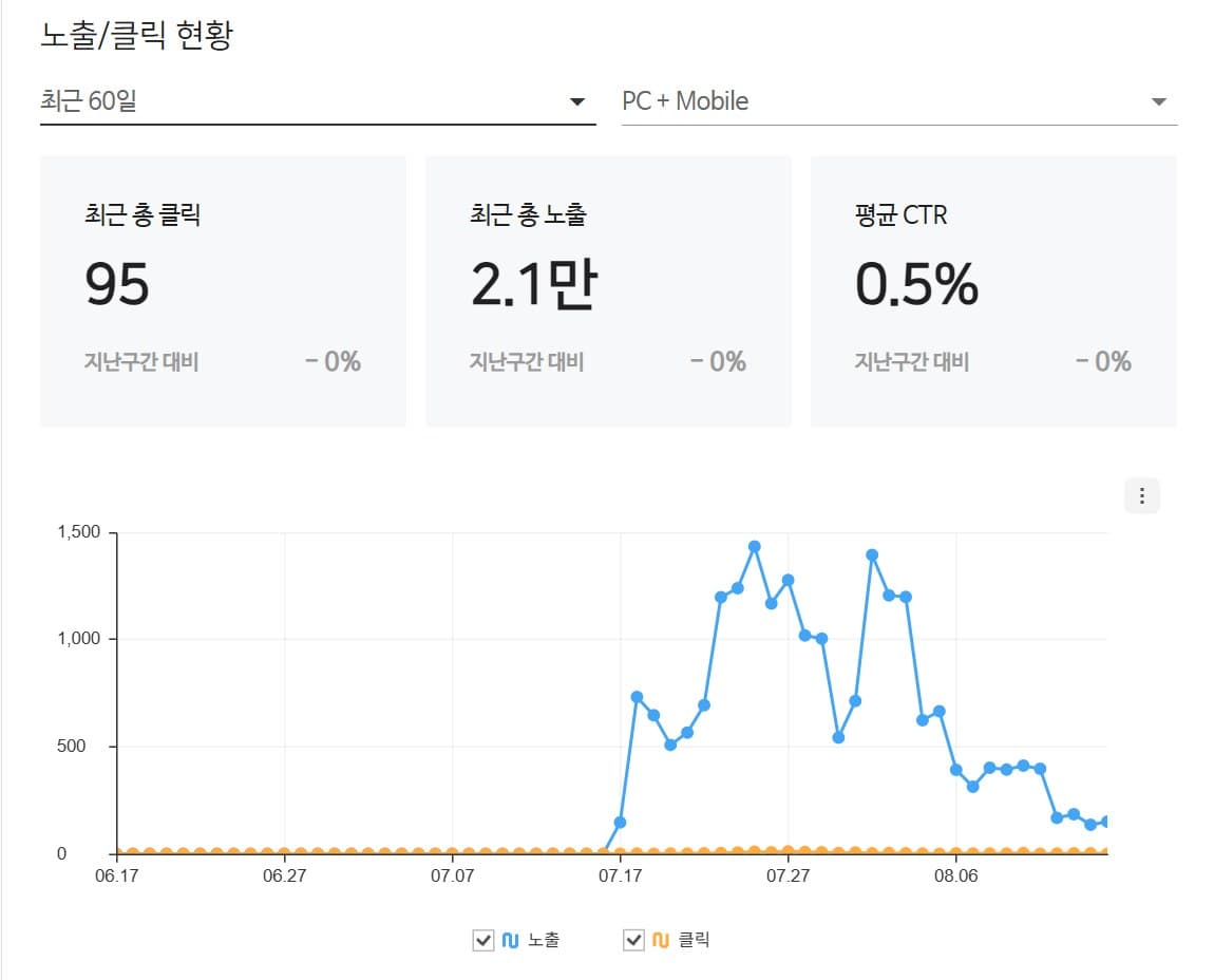 강북권 미용실 검색엔진 관리도구 화면