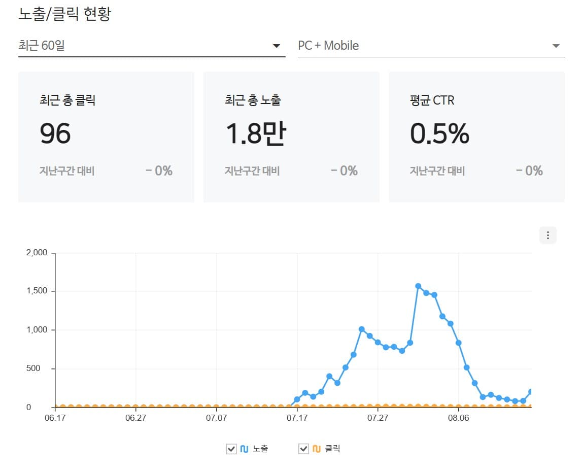 서남권 미용실 검색엔진 관리도구 화면