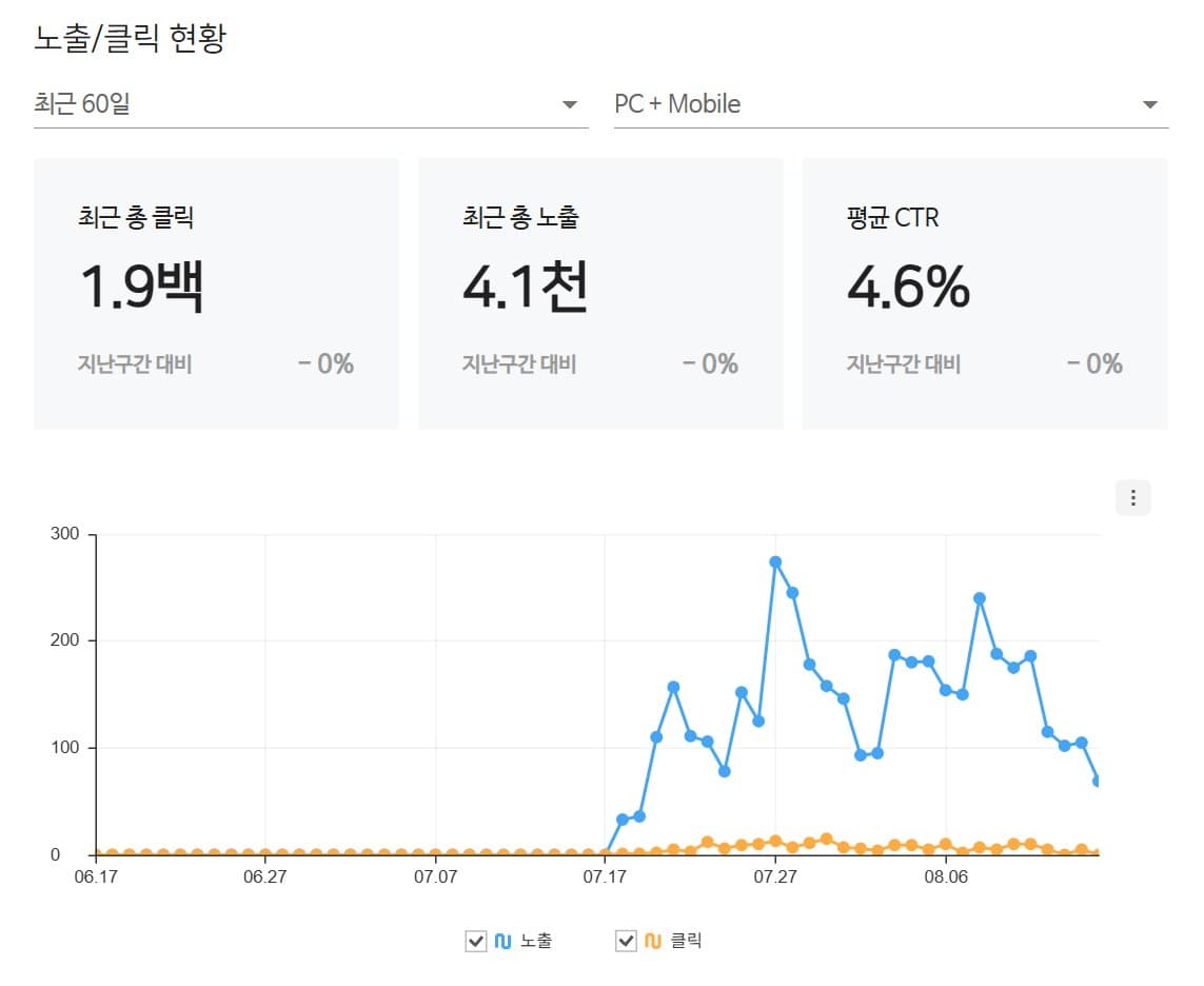 방범창 시공 업체 검색엔진 관리도구 화면
