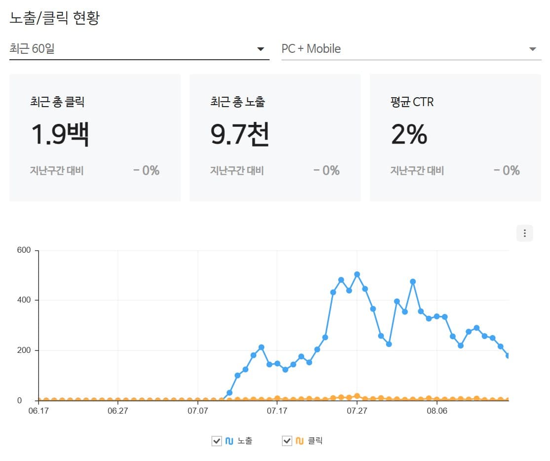 빌트인 시공 업체 검색엔진 관리도구 화면