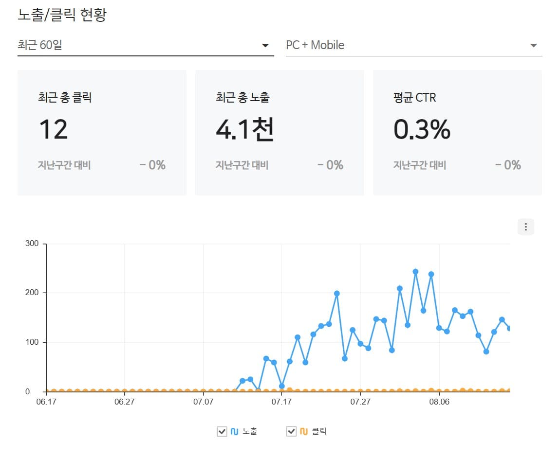 강북 체형관리 센터 검색엔진 관리도구 화면
