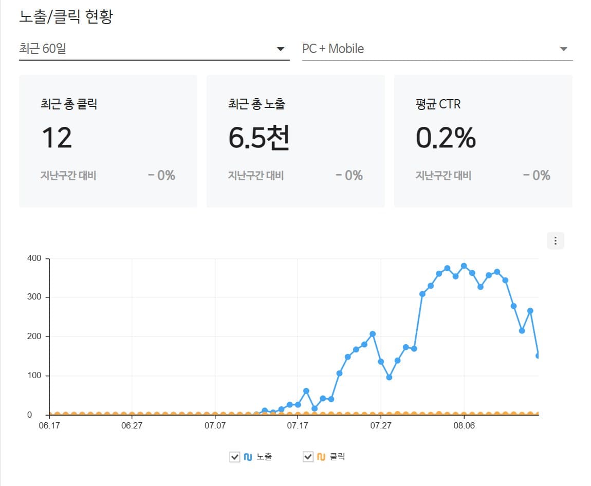 강남 에스테틱 검색엔진 관리도구 화면