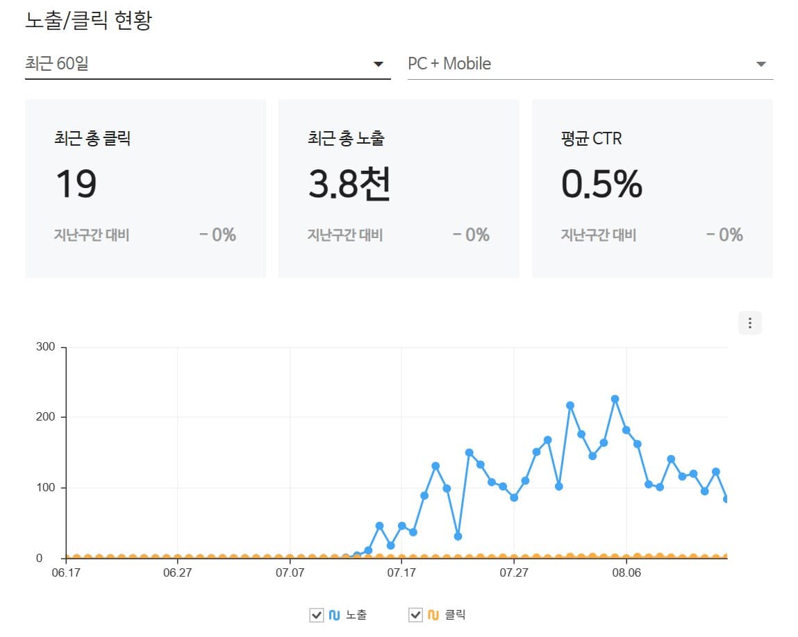 강북 에스테틱 검색엔진 관리도구 화면