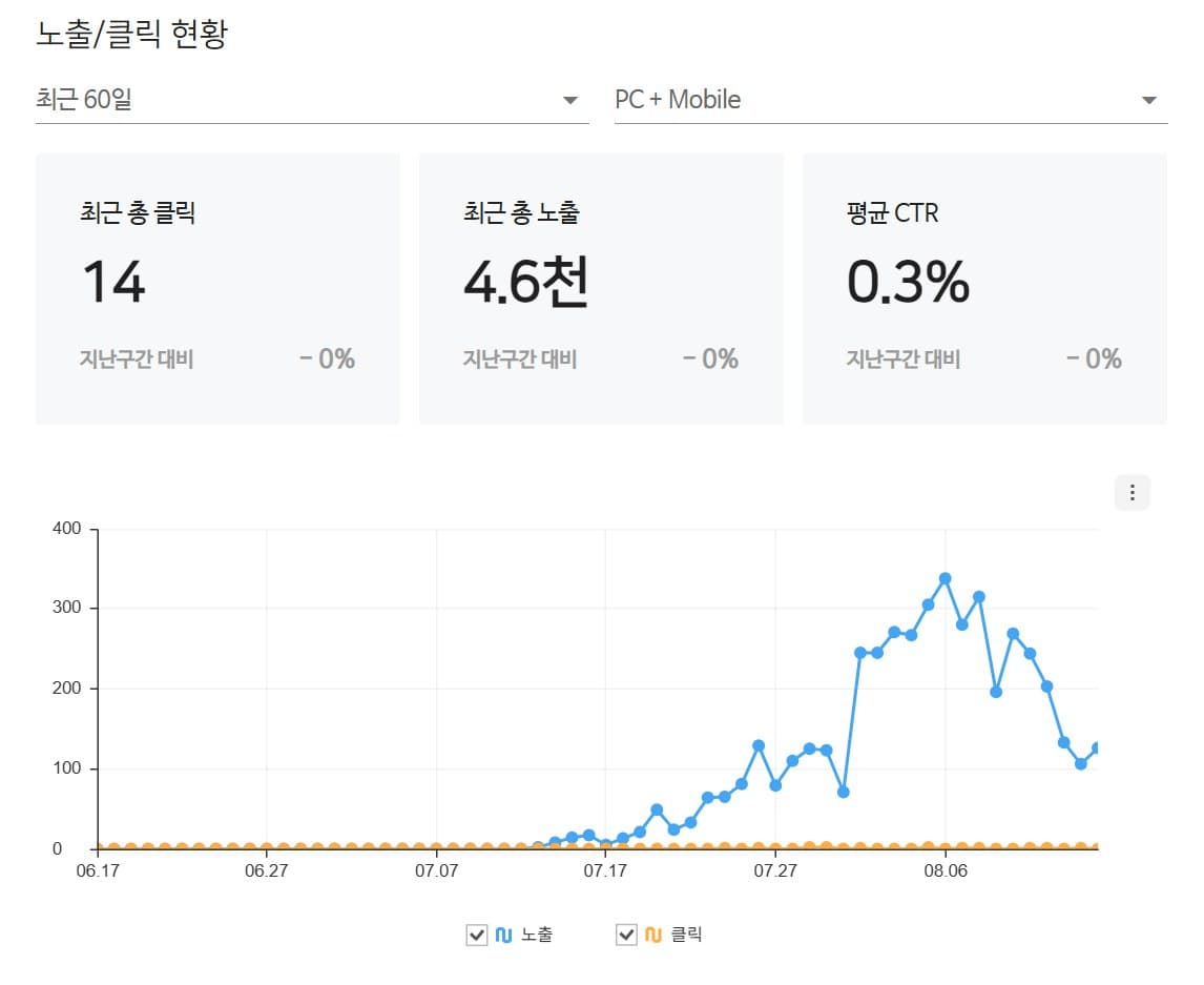 강북 피부과 검색엔진 관리도구 화면