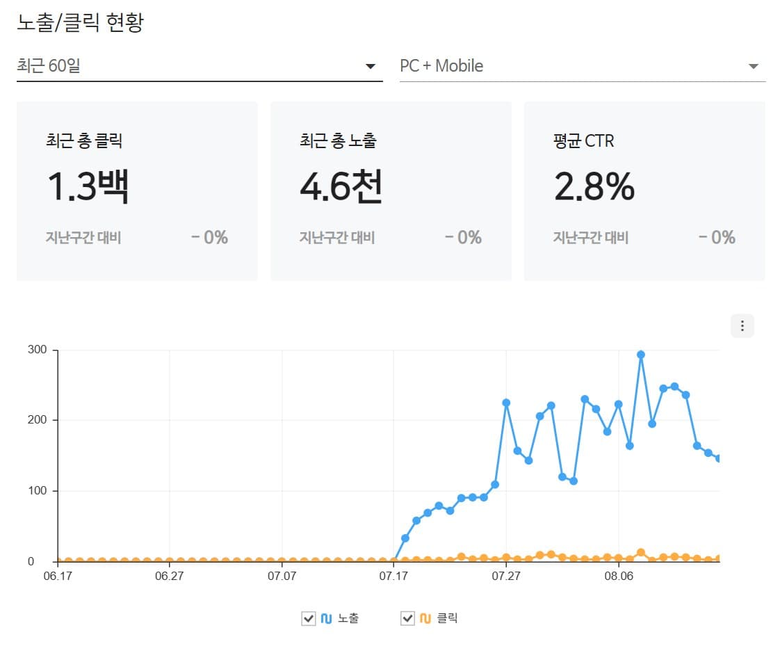 렉카·견인 업체 검색엔진 관리도구 화면